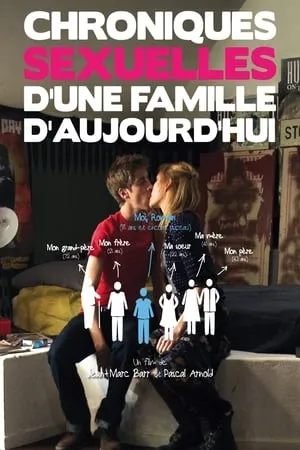 Ký Sự Tình Dục Của Một Gia Đình Pháp | Chroniques sexuelles d'une famille d'aujourd'hui/Sexual Chronicles of a French Family (2012)